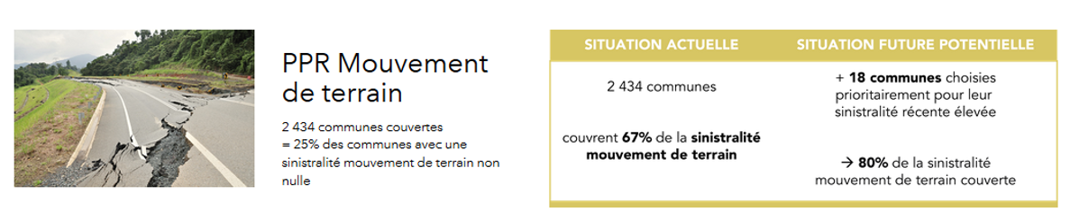 PPR Mouvement de terrain